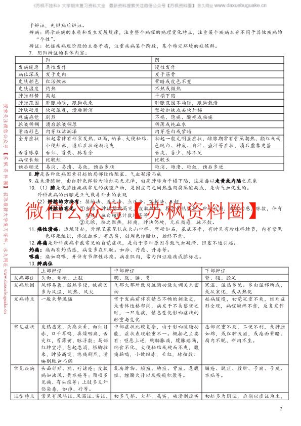 中医外科学